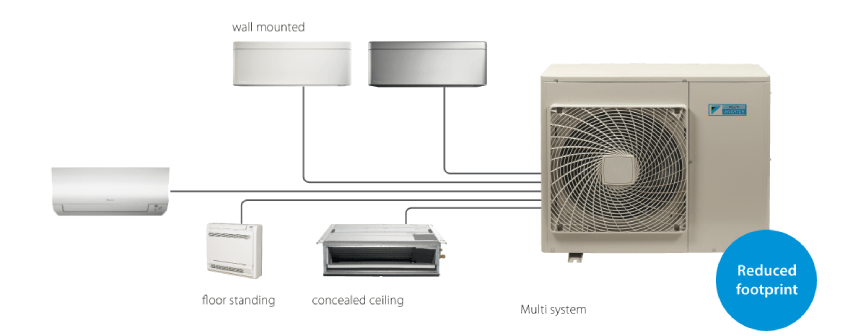 multi split airconditioning